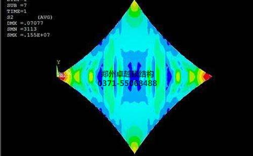 使用計算機(jī)軟件對膜結(jié)構(gòu)進(jìn)行荷載分析